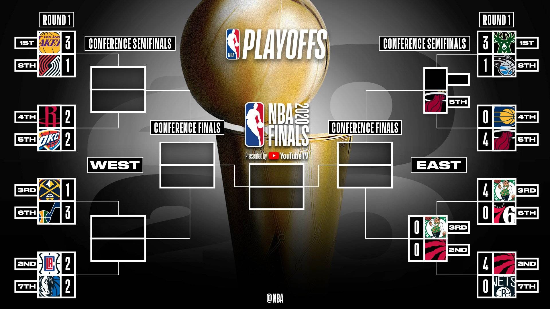 NBA季后赛对阵表深度解析，争冠格局与悬念丛生的对决