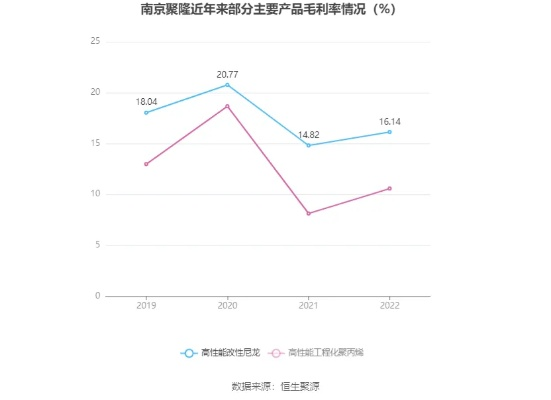 南京聚隆股票，新材料赛道的隐形冠军，能否迎来价值重估？
