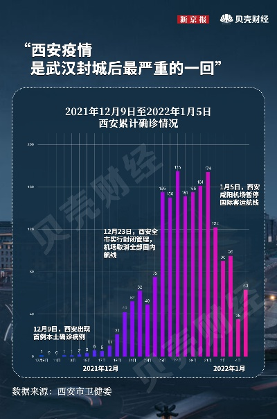 西安疫情最新数据，防控成效显著，社会秩序稳步恢复