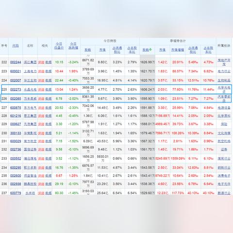 万丰奥威股，低空经济浪潮下的飞行汽车龙头如何破局？